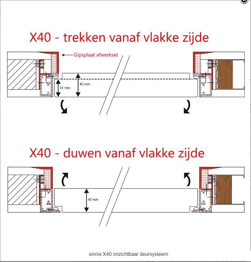 Xinnix X40 design kit 2115x730mm