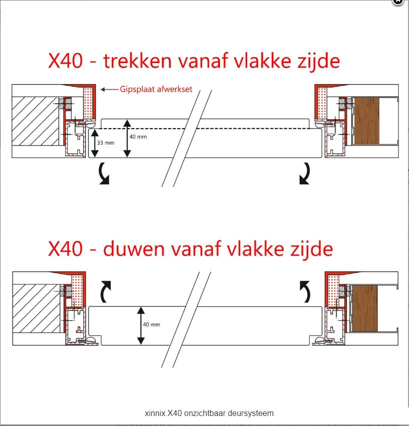 Xinnix X40 design kit 2015x630mm
